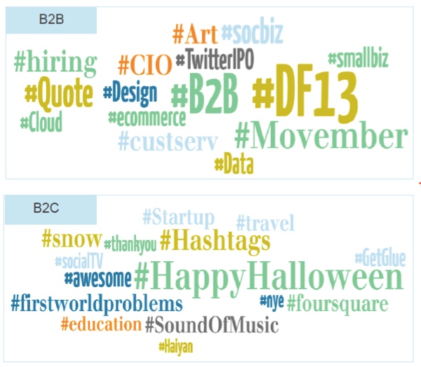 b2b-versus-b2c-hashtags-leadtail b2b-versus-b2c-hashtags-leadtail