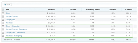 Multi-Channel Path Analysis.png