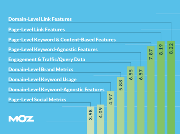 search-engine-ranking-factors-2015