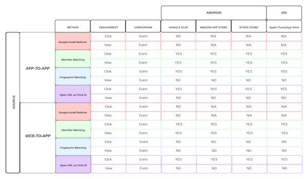 Event Attribution With App to App vs Web to App Event Attribution With App to App vs Web to App
