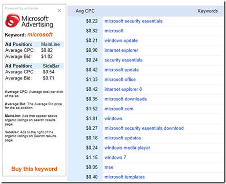 bing-wmt-adcenter-avg-cpc bing-wmt-adcenter-avg-cpc