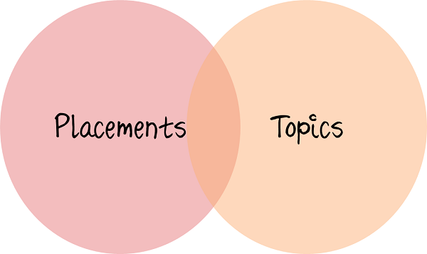 combined-targeting-placement-topics