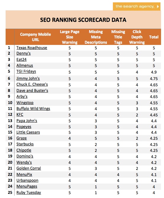 mobile-seo-scorecard
