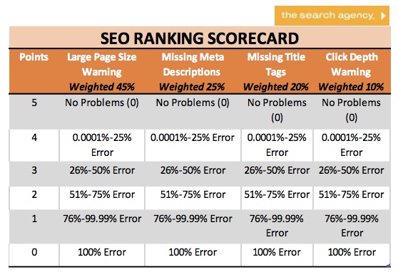 seo-ranking-scorecard-tsa