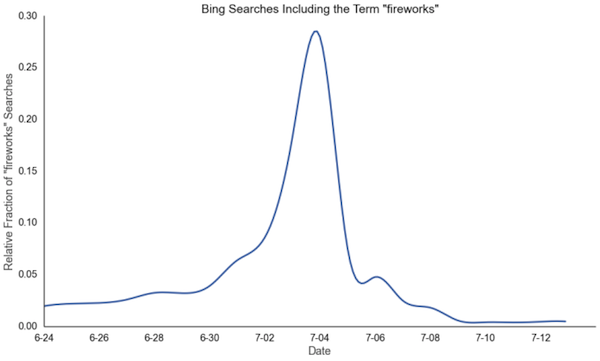 fireworks-search-term