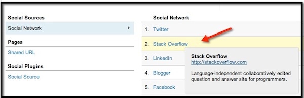 google-social-report google-social-report