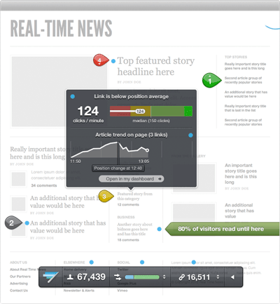 chartbeat-hud chartbeat-hud