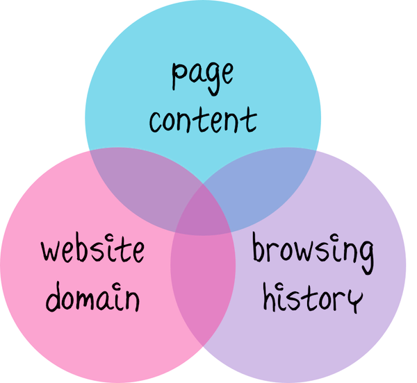 gdn-layers gdn-layers