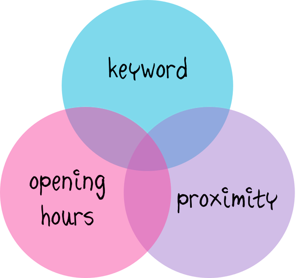 retail-layers retail-layers