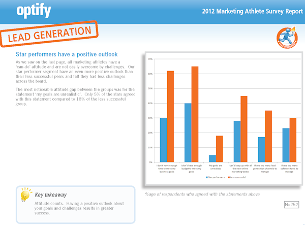 marketing-lead-generation