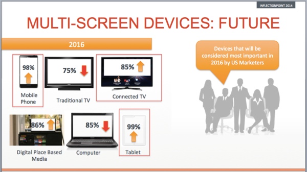 multiscreen-devices-covario-inflectionpoint