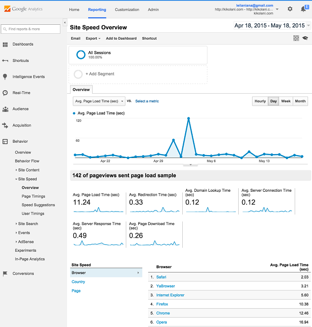 site-speed-google-analytics-reports site-speed-google-analytics-reports
