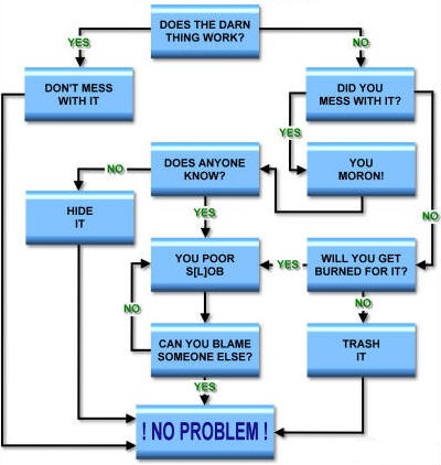 Does the Darn Thing Work Does the Darn Thing Work