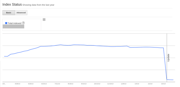 webmaster-tools-index-status-screenshot-http