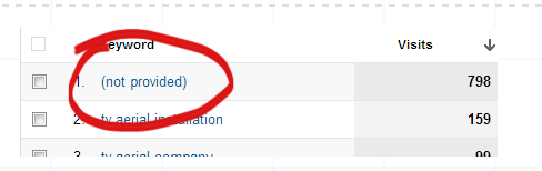 Google Keyword Not Provided