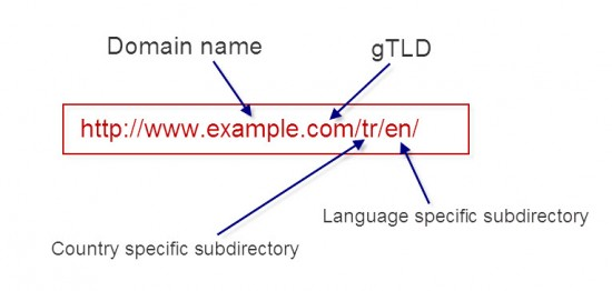 gtld-example