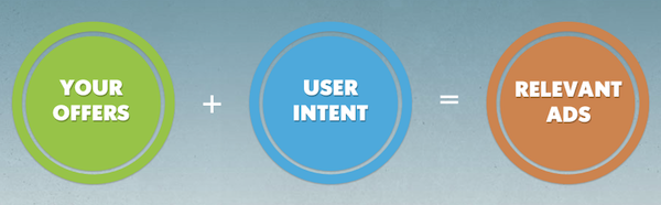 datapop-your-offers-user-intent-relevant-ads