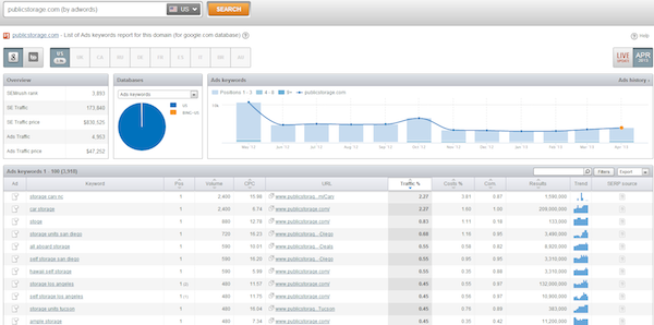 publicstorage-list-of-ads-keywords