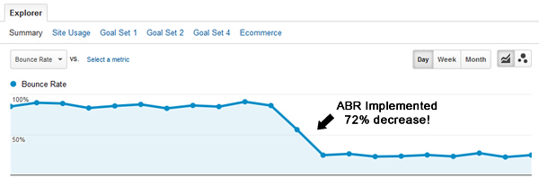Bounce Rate Drop