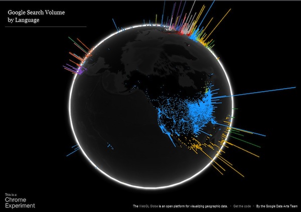 google-searches-on-the-globe