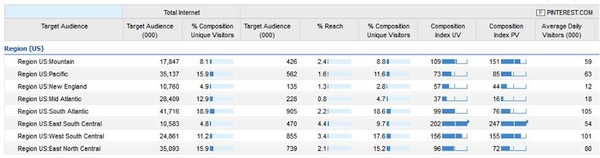 pinterest-audience-regions-us