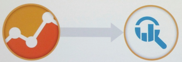 Google Analytics Opportunities