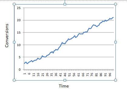 new-site-conversion-targets