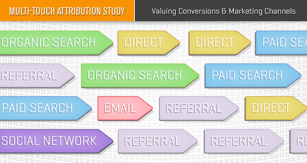 multi-touch-attribution-study