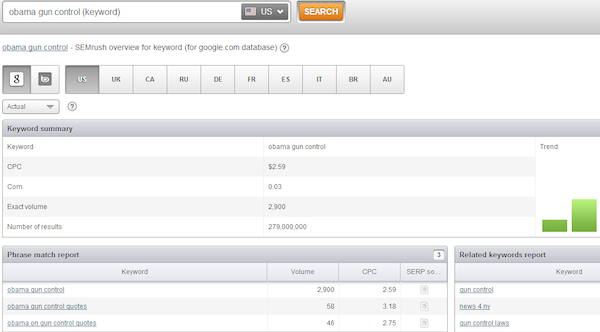 obama-gun-control-keyword-overview