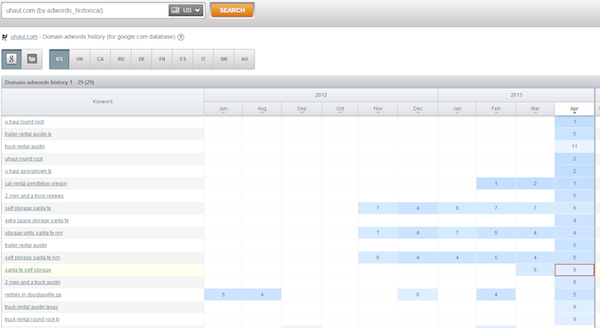 uhaul-historical-adwords-report