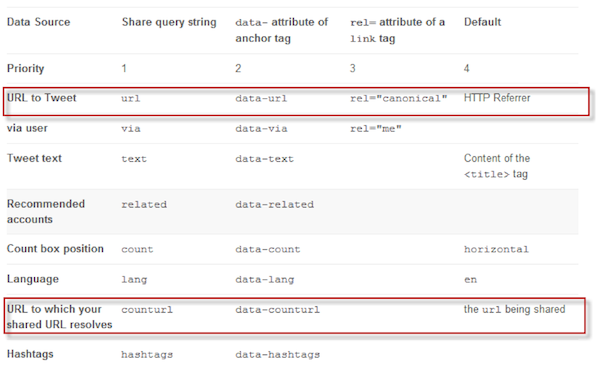 twitter-url-to-tweet twitter-url-to-tweet