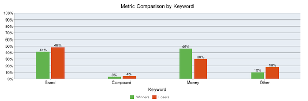 metric-comparison-by-keyword