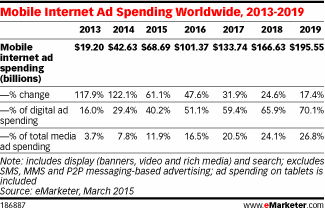emarketer-stats