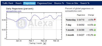 ezinearticle pageviews.JPG