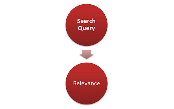 search-query-relevance