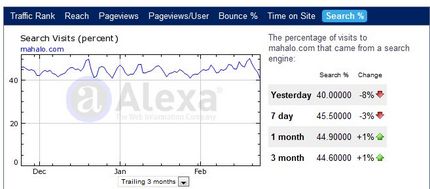 mahalo search traffic.JPG