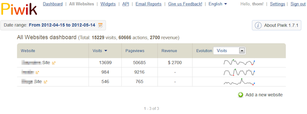 piwik-multi-sites piwik-multi-sites