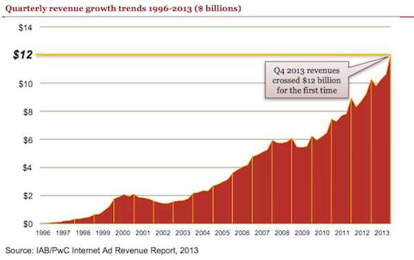 Quarterly Revenue Growth 1996-2013 Quarterly Revenue Growth 1996-2013