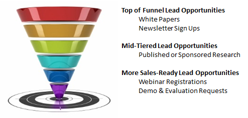 lead-funnel-example lead-funnel-example