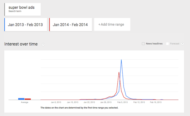 google-trends-super-bowl