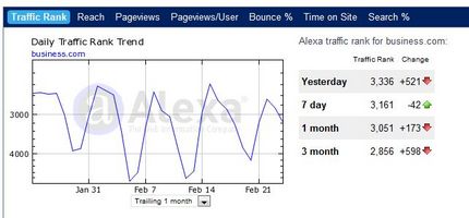 business.com alexa rank.JPG