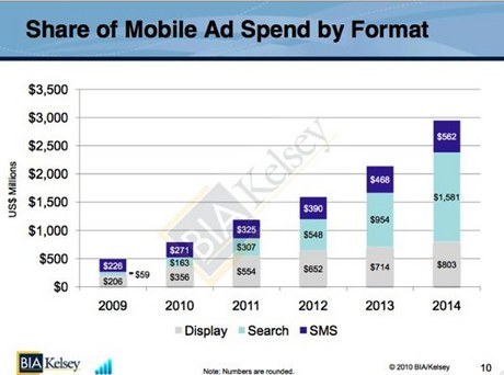 mobile-ad-spend.jpg