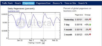business,com pageviews.JPG