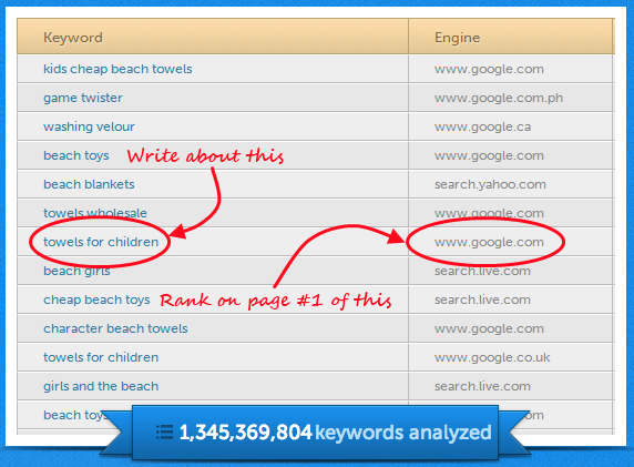 Keyword Suggestions from HitTail Keyword Suggestions from HitTail