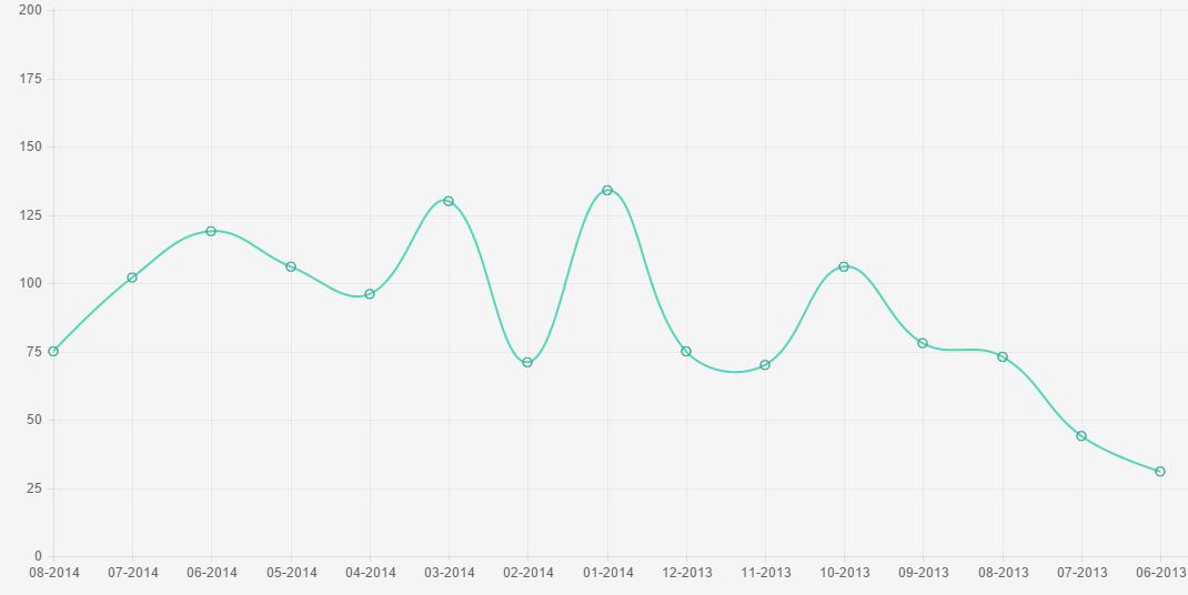 penguin-link-discovered-date