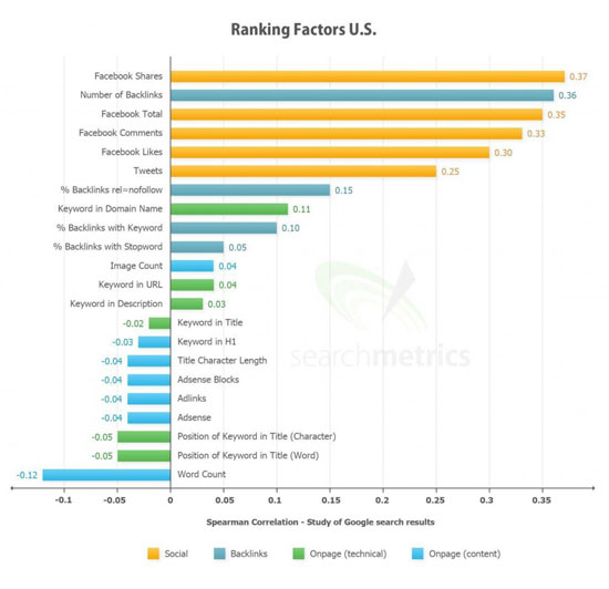 searchmetrics-ranking-study