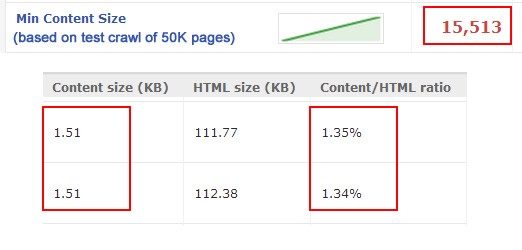 Min Content Size Min Content Size