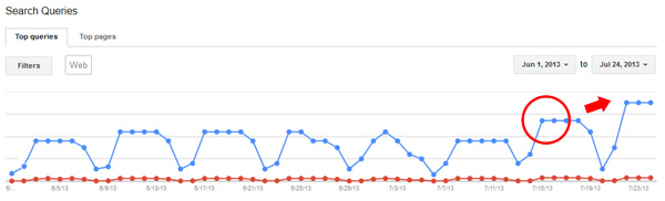 panda-recovery-technical-issues panda-recovery-technical-issues