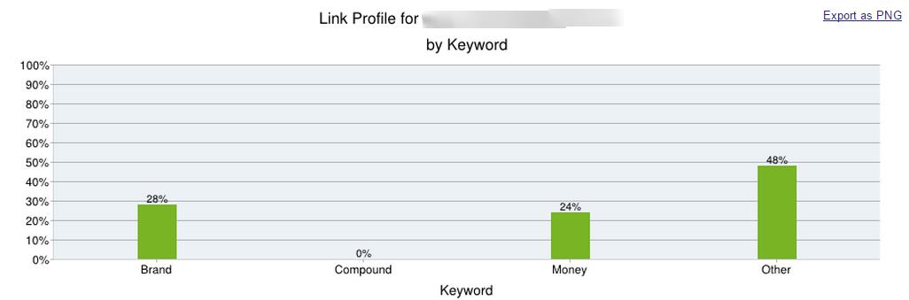 penguin-money-keywords