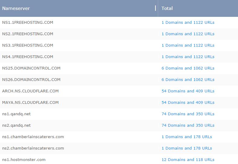 penguin-nameserver-patterns